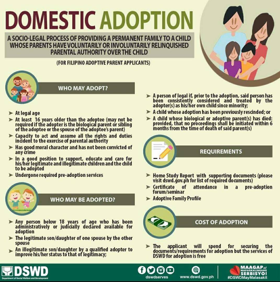 DSWD adoption in the Philippines infographic